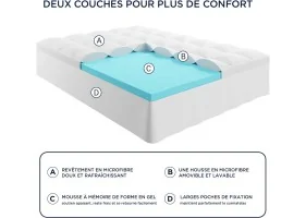 Surmatelas mémoire + double housse