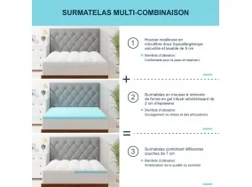 Surmatelas mémoire + double housse